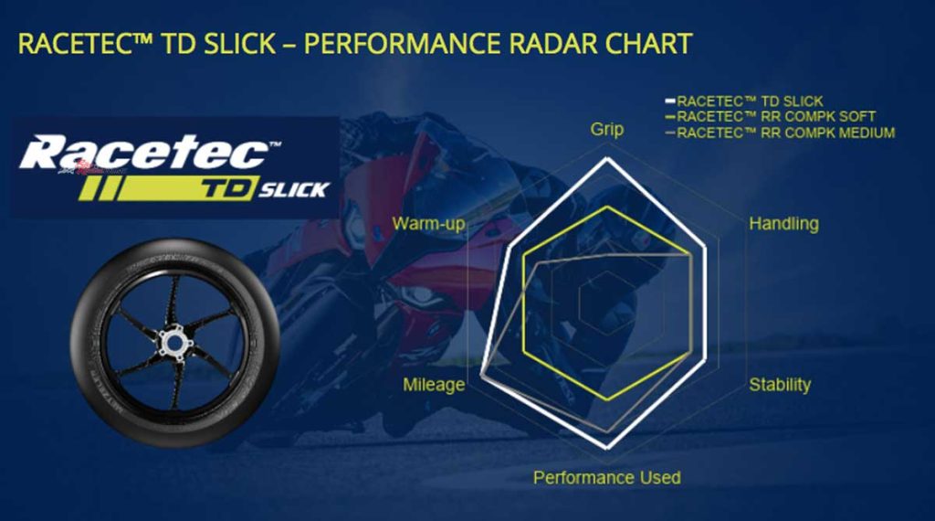 BKKRYD-Racing-Metzeler-Racetec-TD-Slick-Review